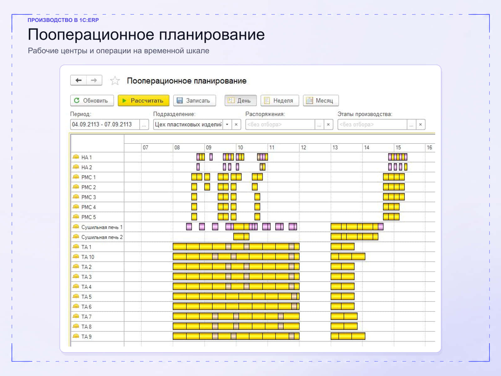 Пооперационное планирование в 1С:ERP: операции на временной шкале по рабочим центрам
