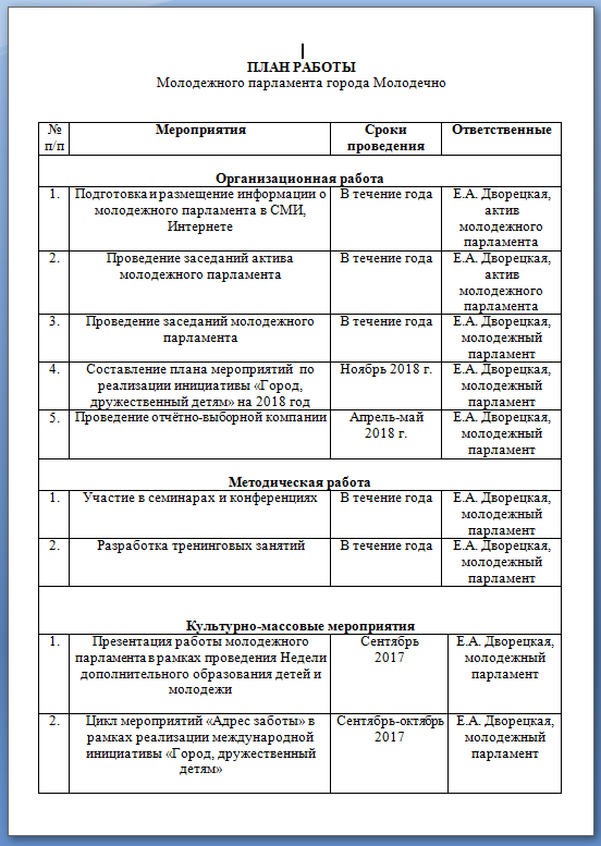 План работы молодежного совета предприятия