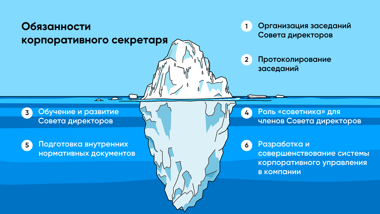 Кто такой корпоративный секретарь на самом деле?