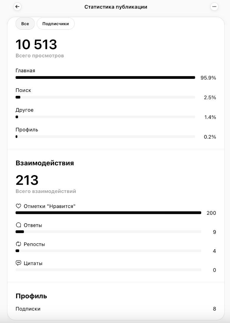 Виральный пост 10 513 просмотров