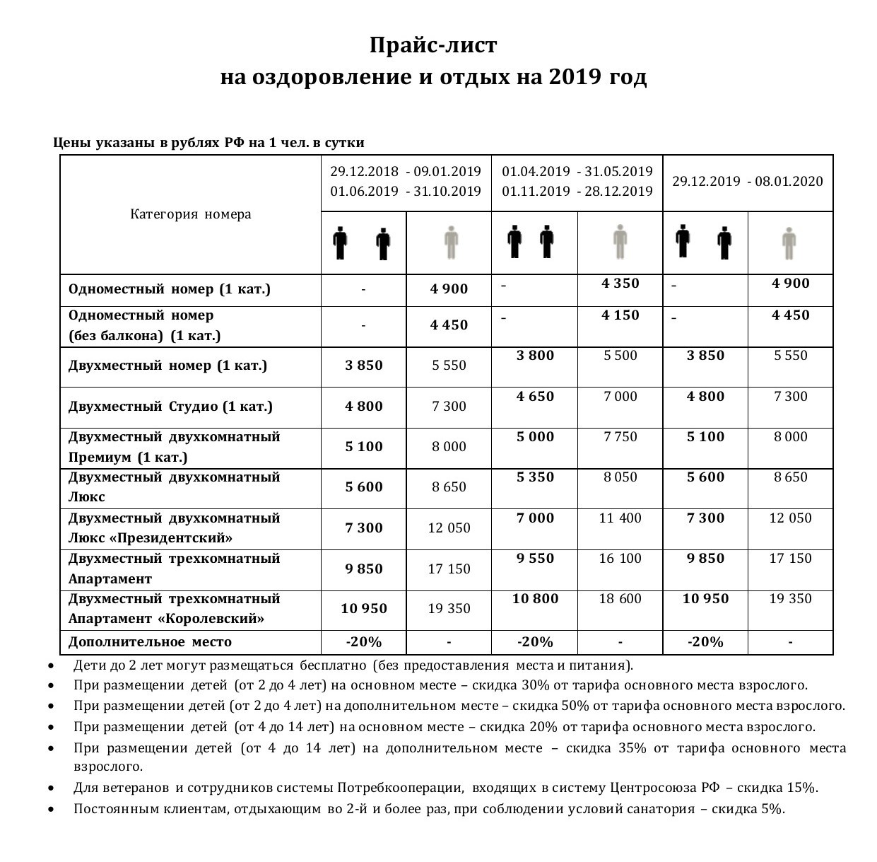 Прайс на процедуры в санатории