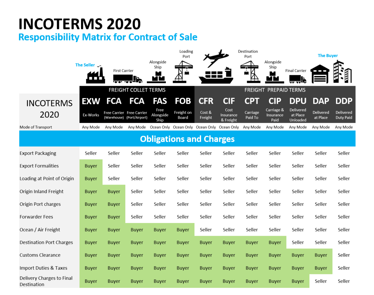 Схема инкотермс 2020