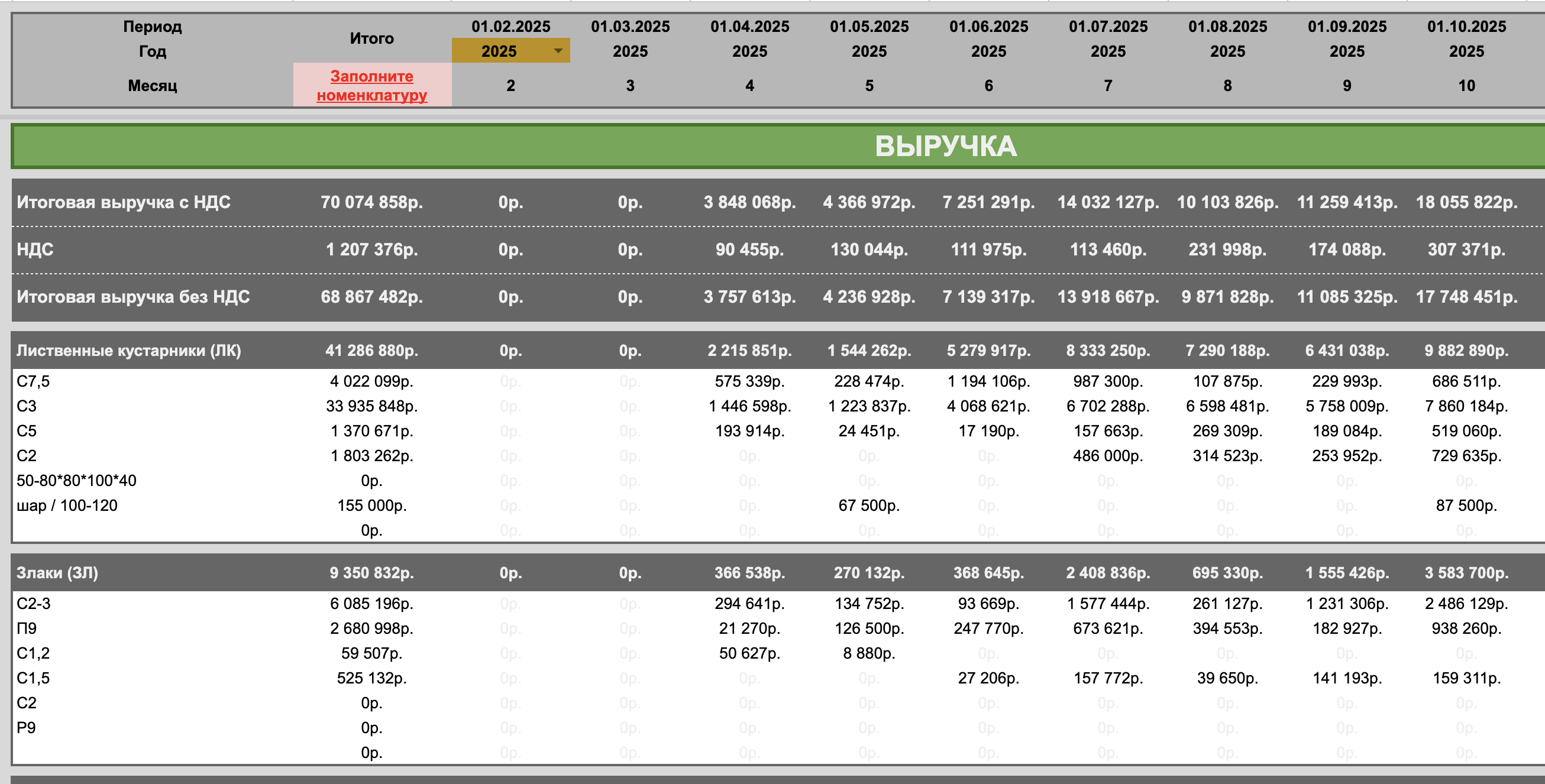 Выручка по периодам — помесячная динамика для питомника растений