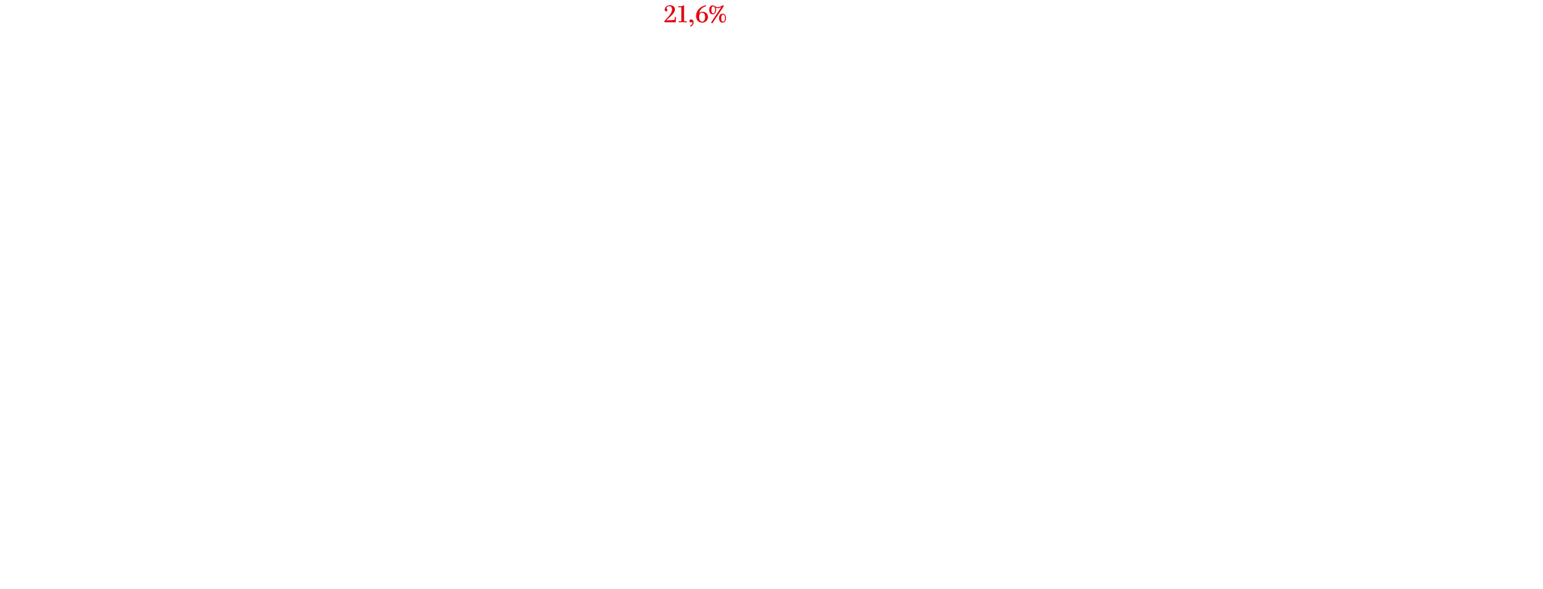 Экономика креативных индустрий