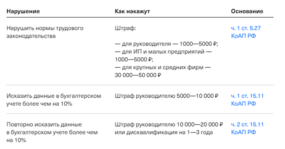 Подробный анализ «конвертных» зарплат + чек лист «Как экономить на зарплате законно» Статистика гласит: 20% россиян получают зарплату либо частично «в конверте», либо вообще не являясь...-6