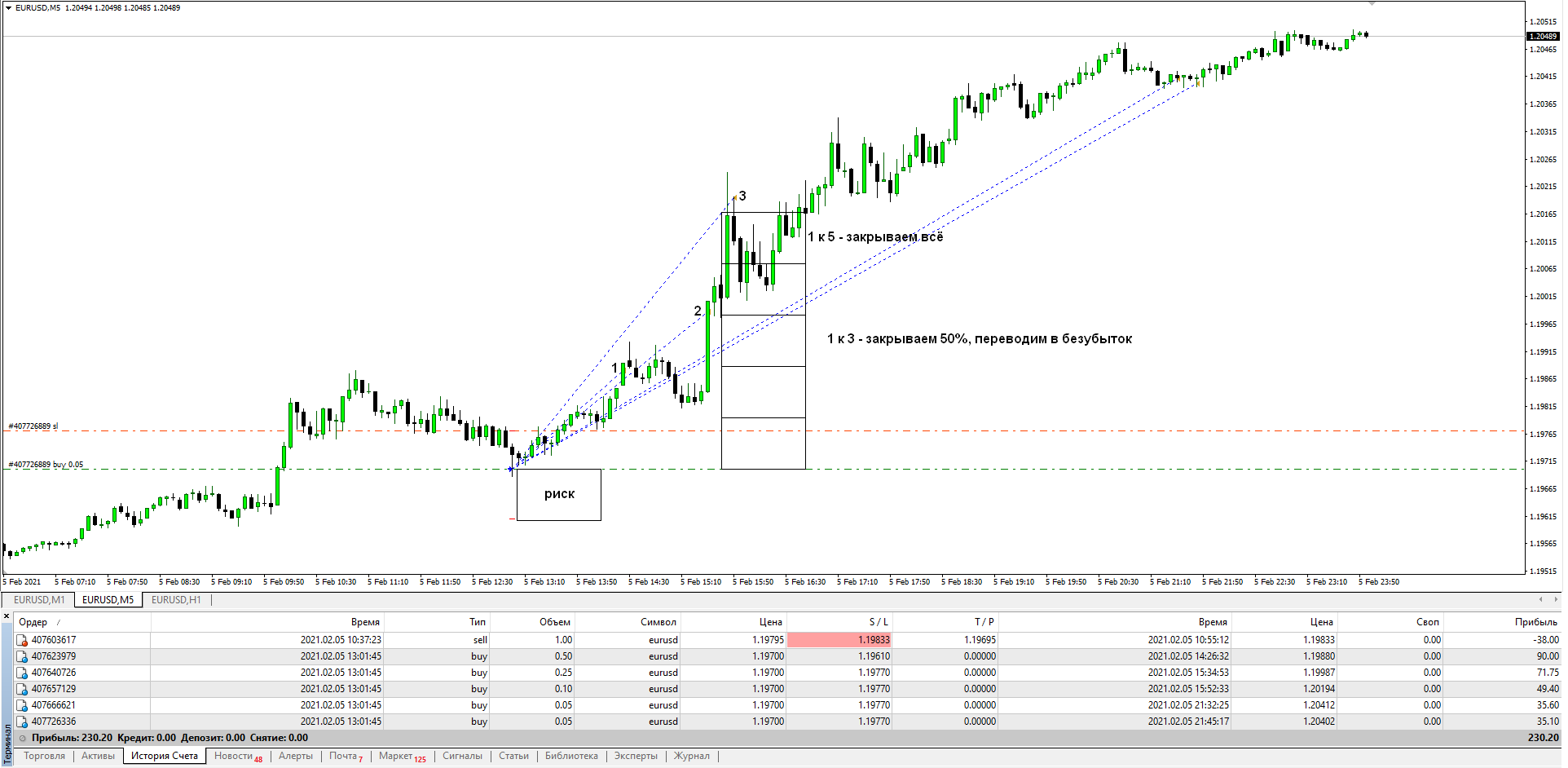 Nzt trader