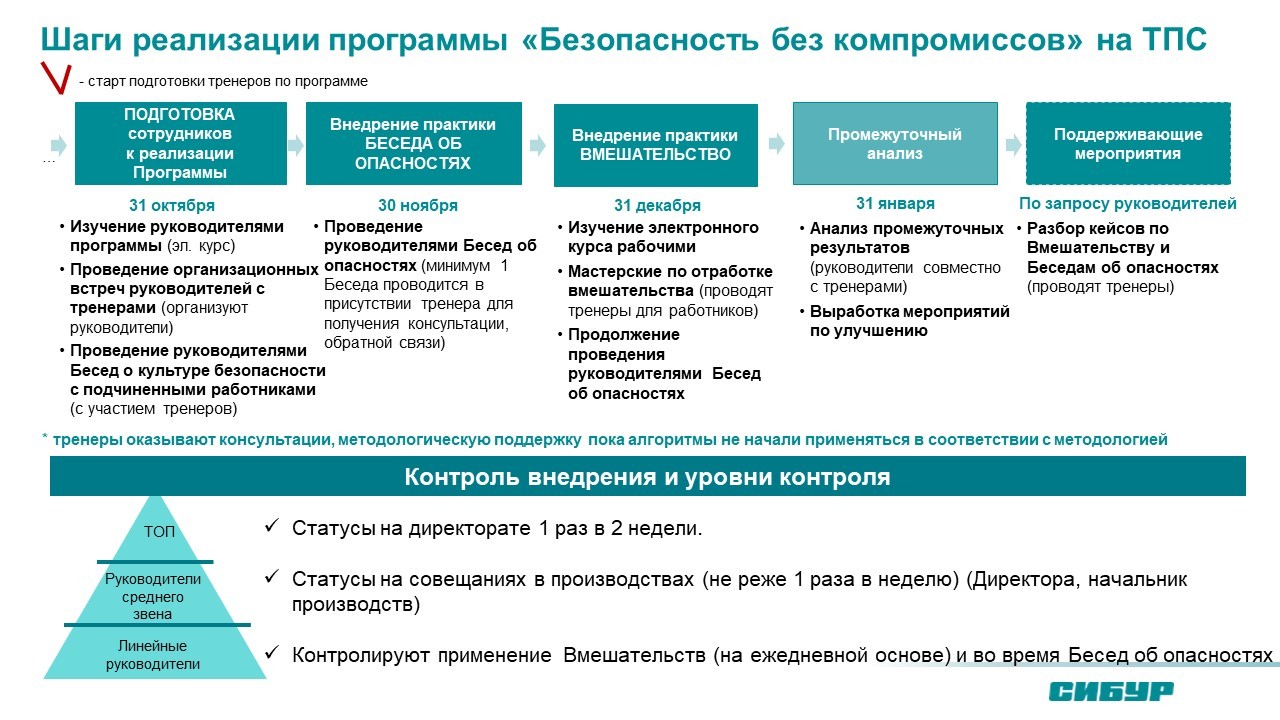 Подготовка тренеров для реализации программы 