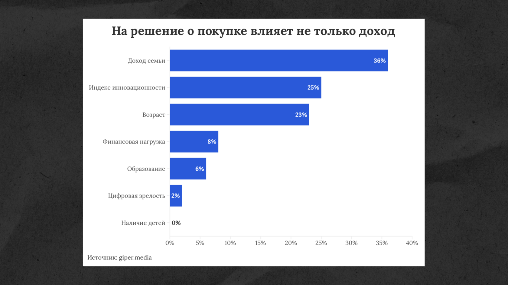 что влияет на покупку бытовой техники