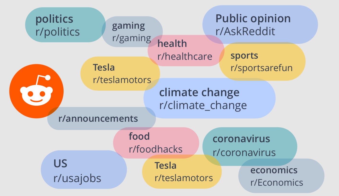 Subreddits