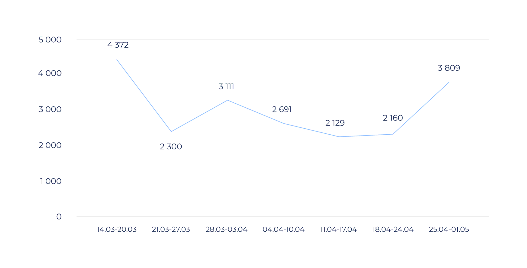 Лида телеграмм