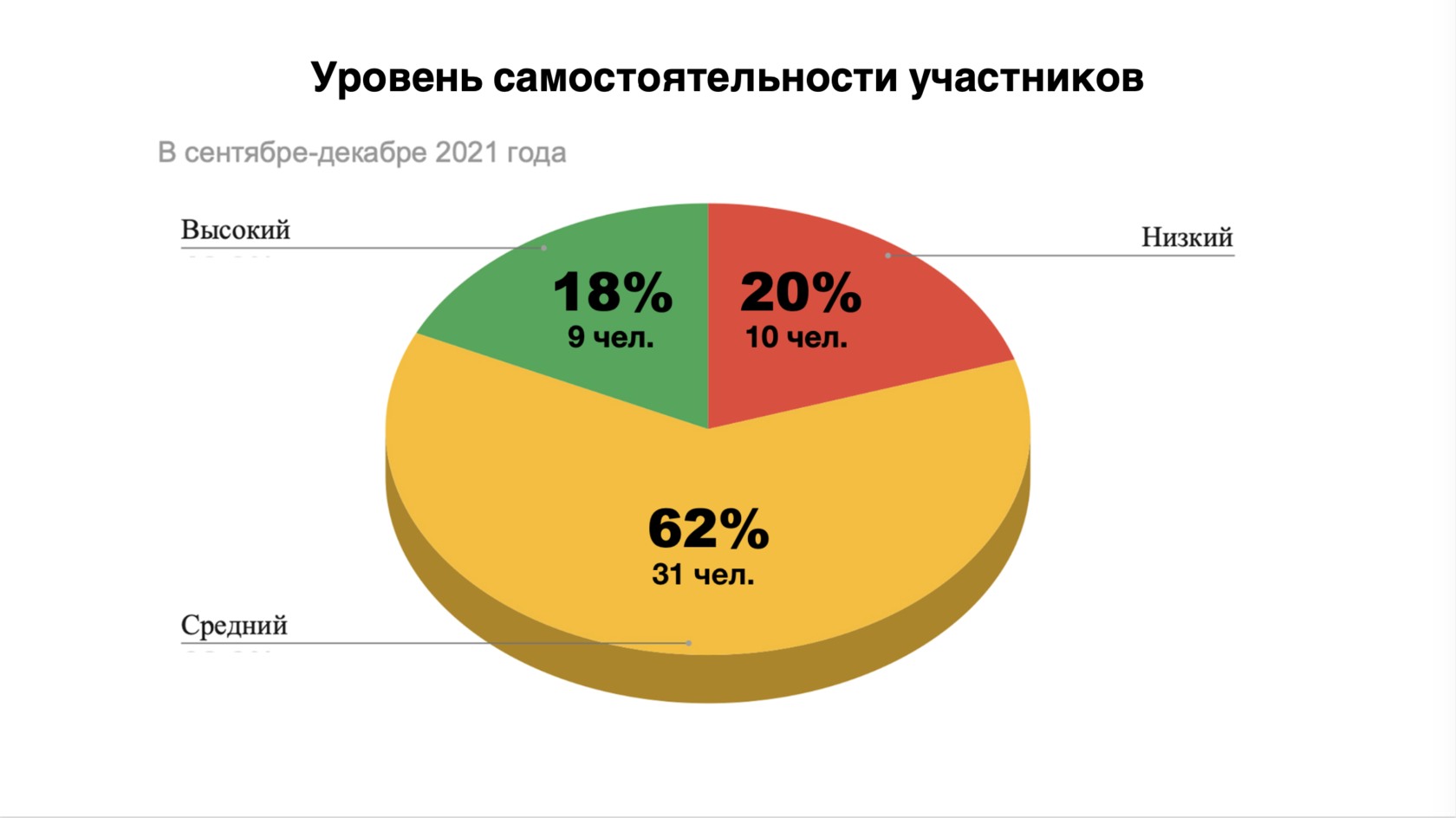 ТВЕРСКАЯ 15 | Я могу больше