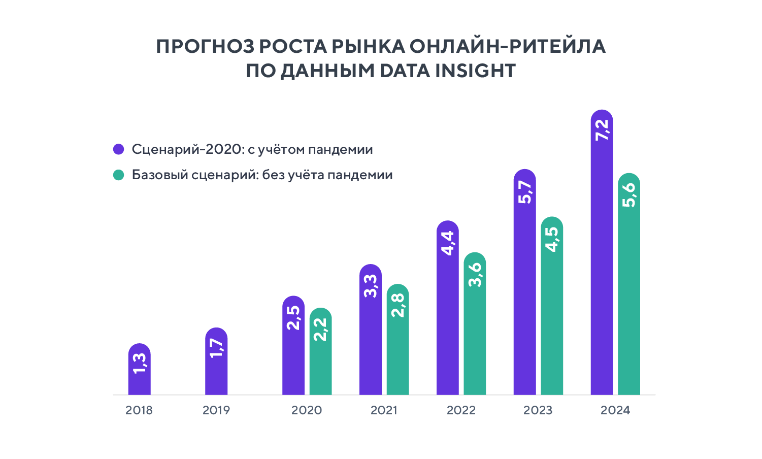 Новая реальность: покупательские привычки, которые стали нормой после  пандемии