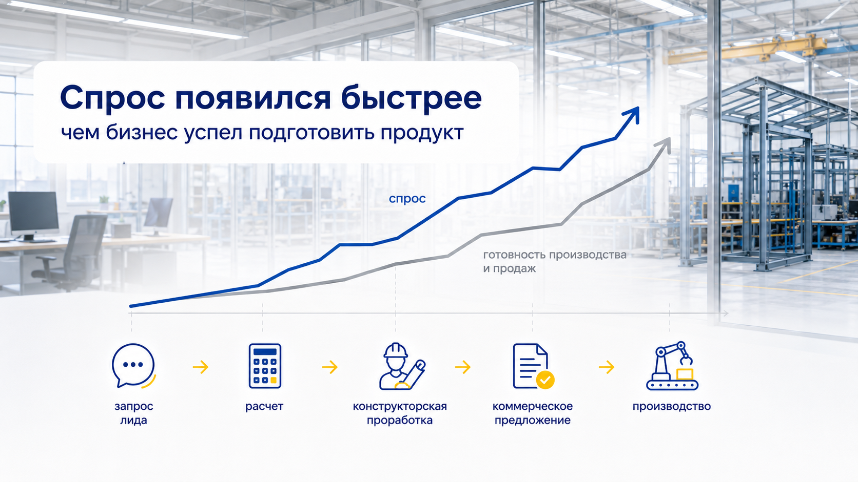Спрос на ангары после запуска рекламы растет быстрее готовности производства и продаж