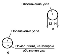 Рисунок 15 — Обозначение узла в кружке