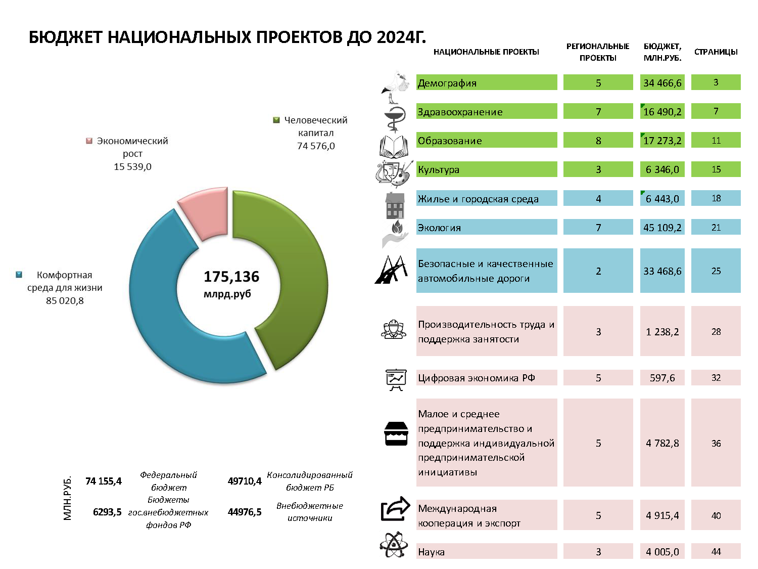 Проекты на 2024 год. Перечень национальных проектов. Список нацпроектов. Национальные проекты России. Реализация национальных проектов.