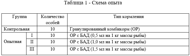 Схема опыта
