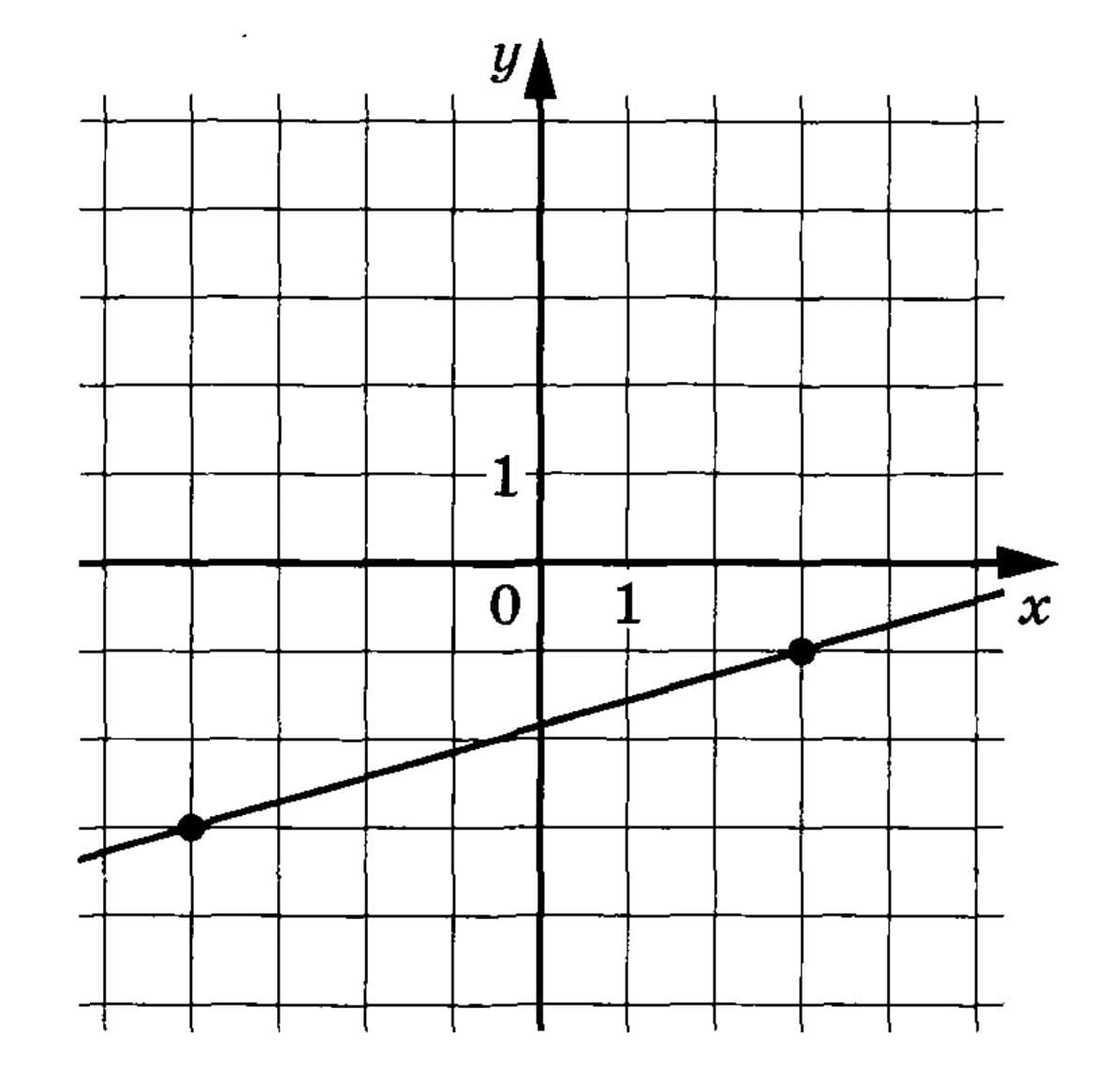 Функция y kx a x b. График функции FX. Напишите уравнение прямой изображенной на рисунке. На рисунке изображен график функции k/x+a. Что изображено на рисунке?.