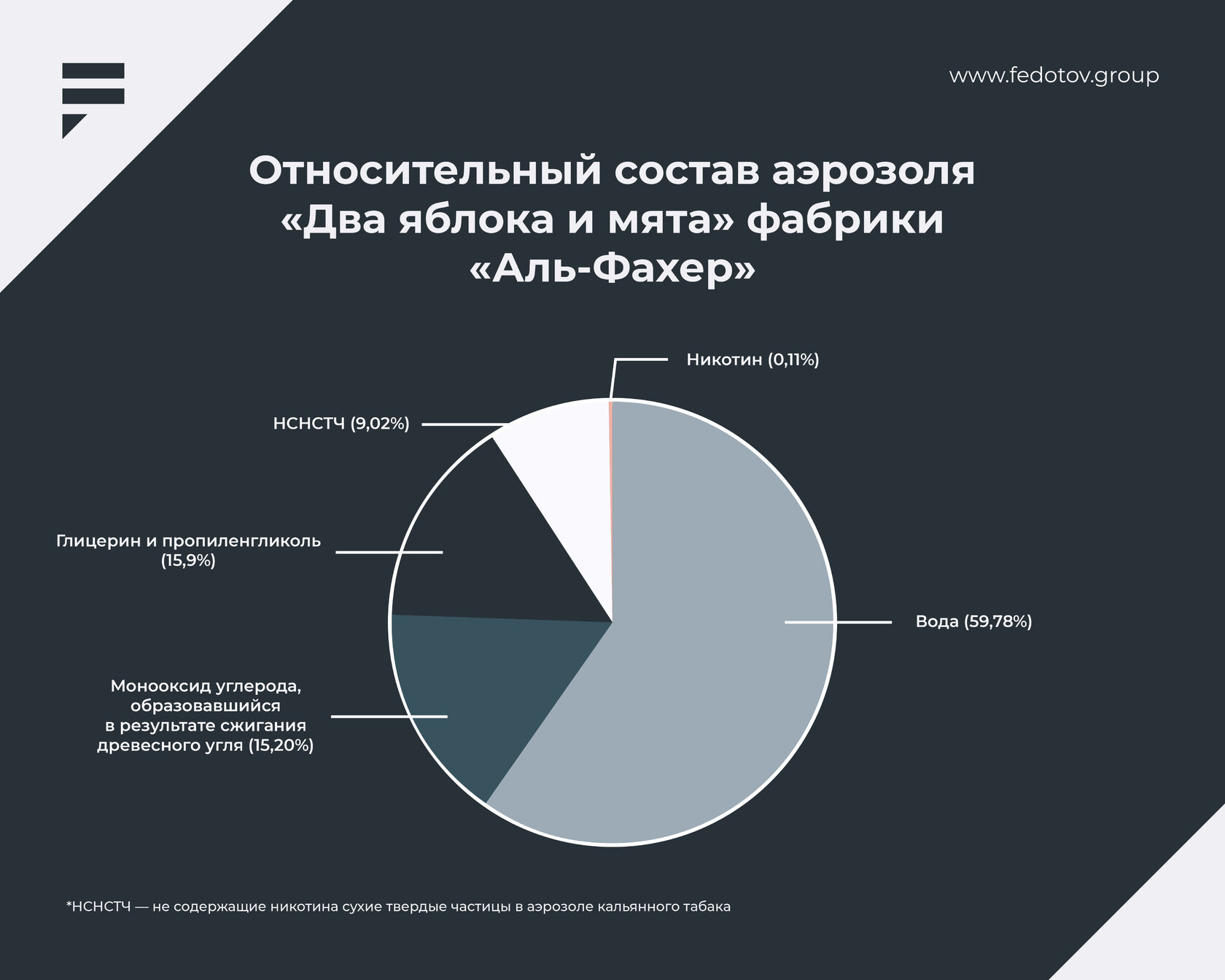 Кальян или 200 сигарет — что вреднее? Часть 1