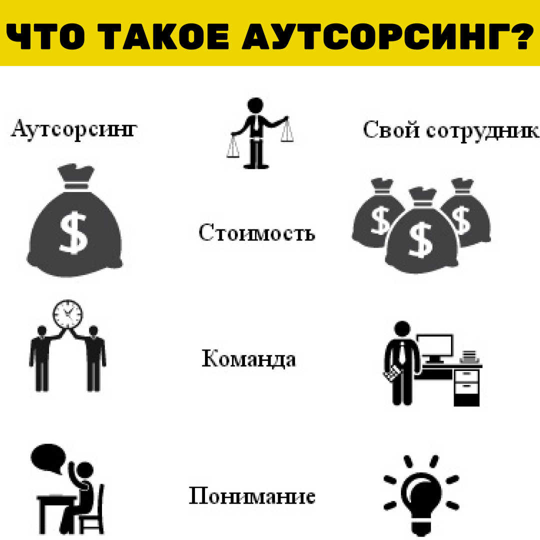 Услуги Call центра | Отдел Телемаркетинга