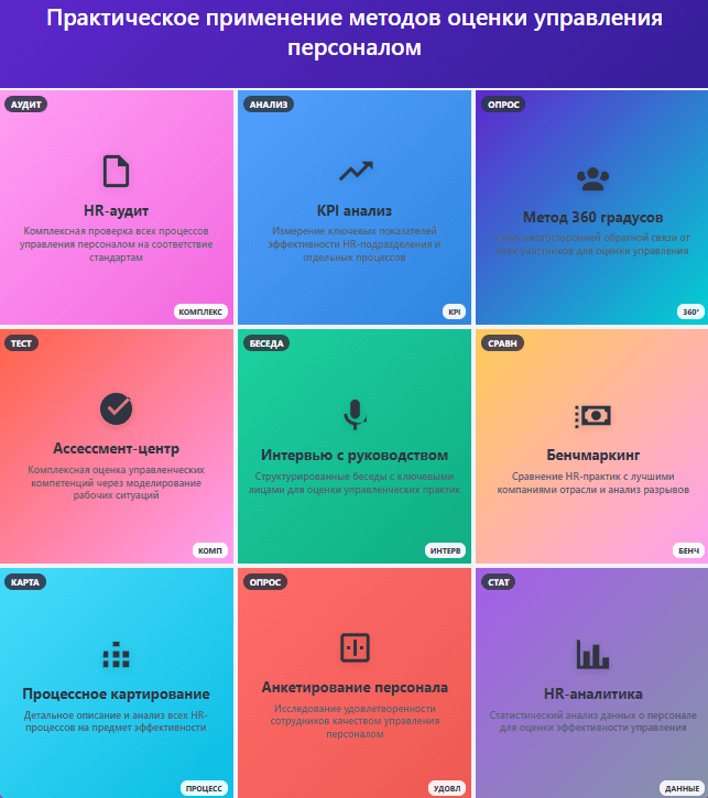 Подходы к оценке управления персоналом