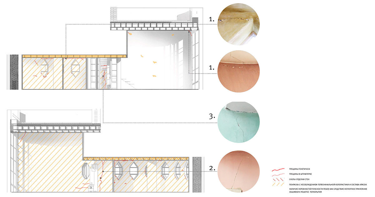 Дом Мельникова Реставрация