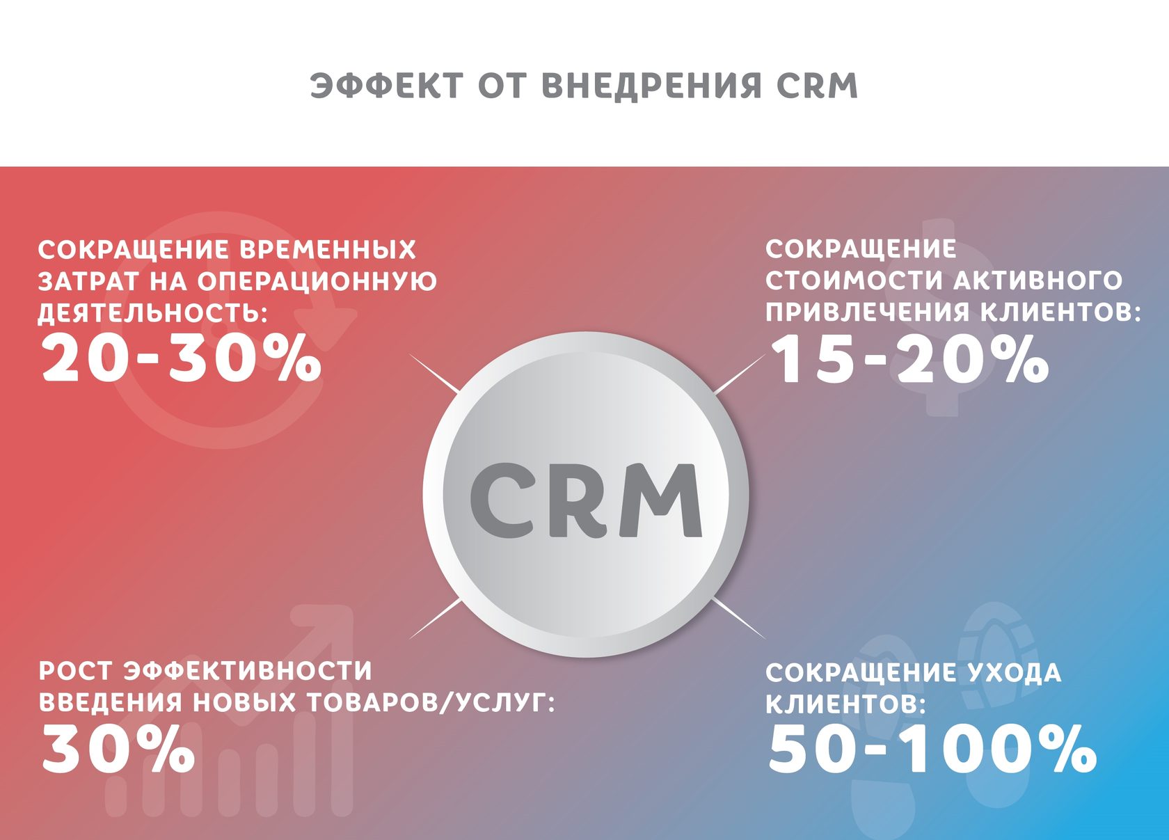 Презентация по crm системам