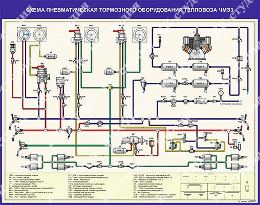 Тормозное оборудование Локомотива. Инструменты для тех обслуживания тормозного оборудования тепловоза. Мойка для агрегатов тепловоза. Тормозное оборудование Локомотива фото.