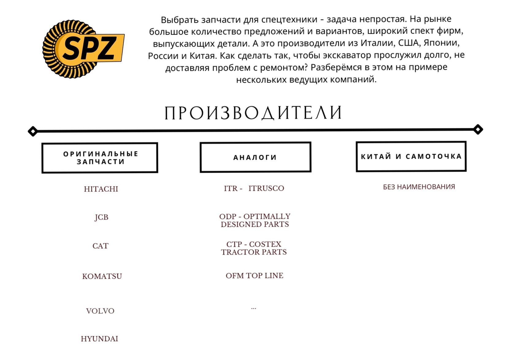 Производители запчастей