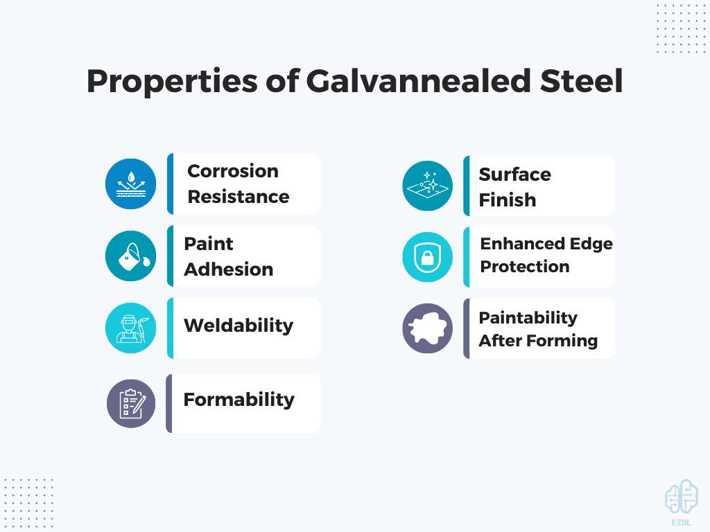 Galvanized Steel Vs Galvannealed Steel An Insight Into The Metallic World