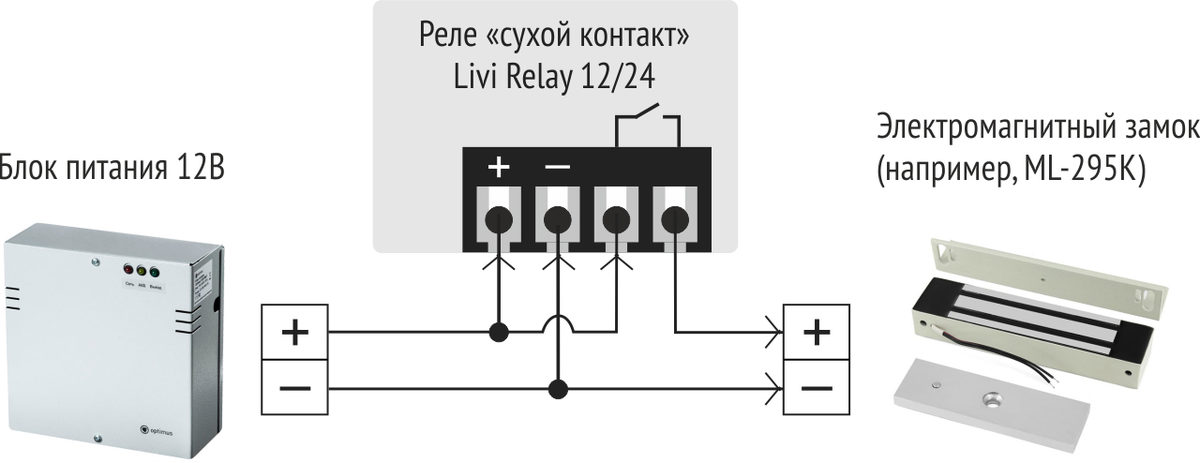 Карта сухие контакты