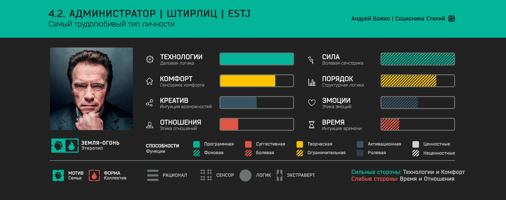 Женщина штирлиц соционика фото