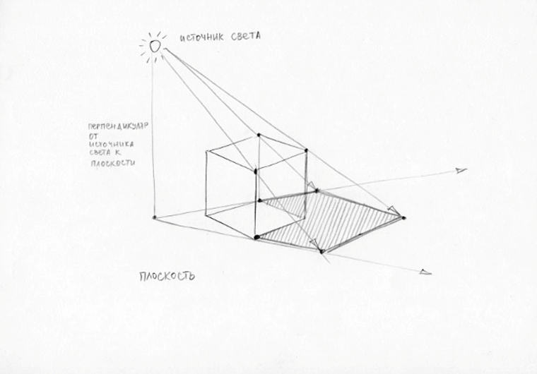 Как нарисовать куб: правильное построение куба в перспективе, распределение теней, штриховка