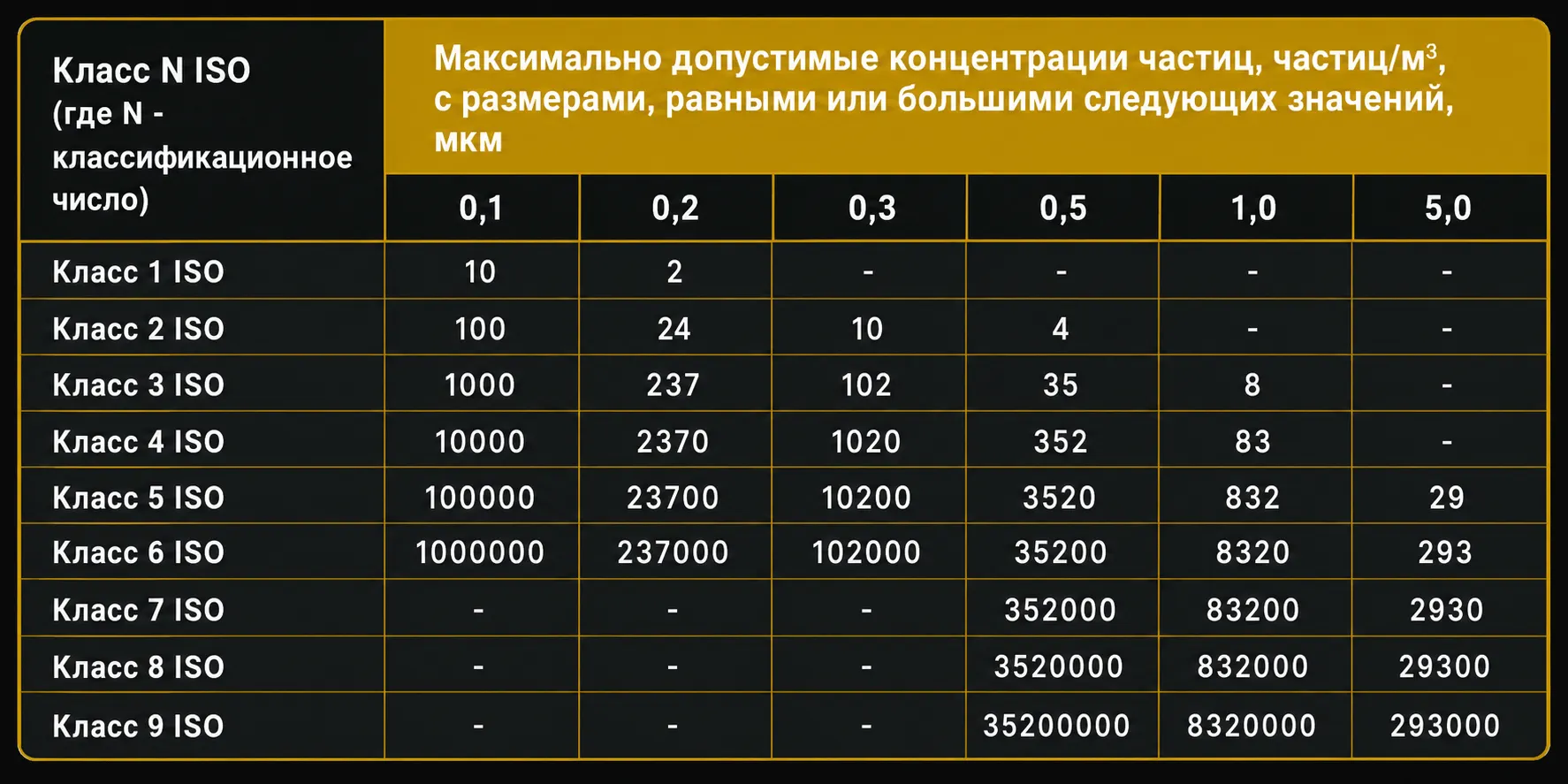 гост чистных помещений