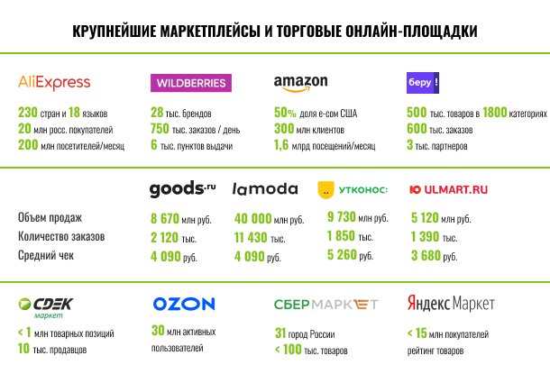 Интернет Магазин Рейтинг 2021