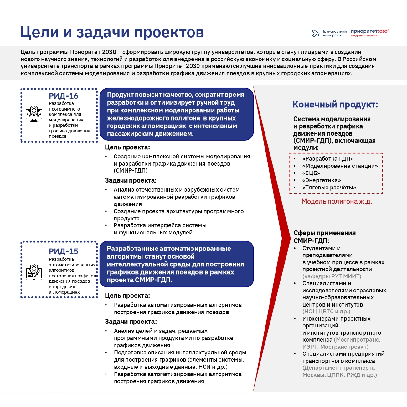 Приоритет 2030 проекты