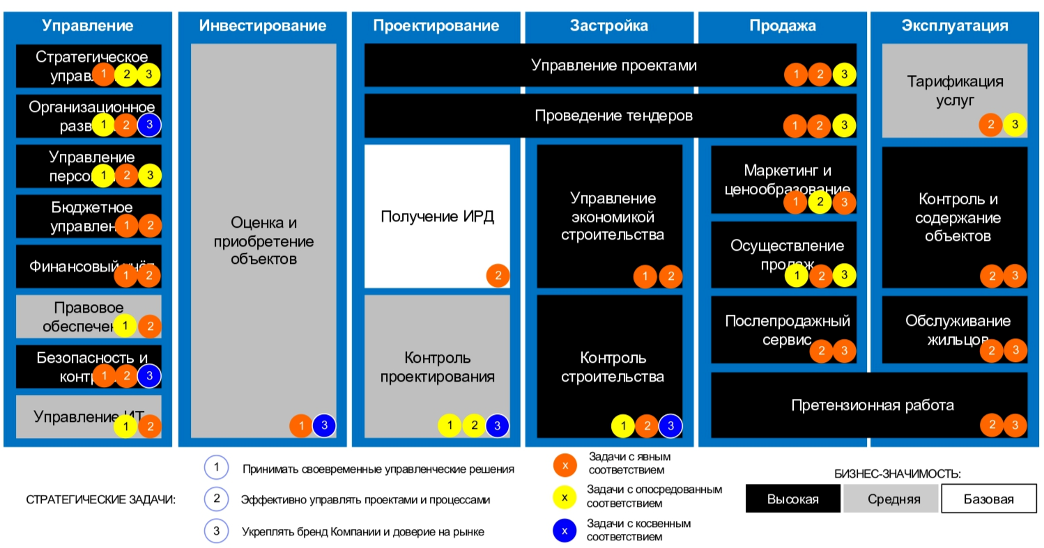 модели эо и дот модели их организации фото 4