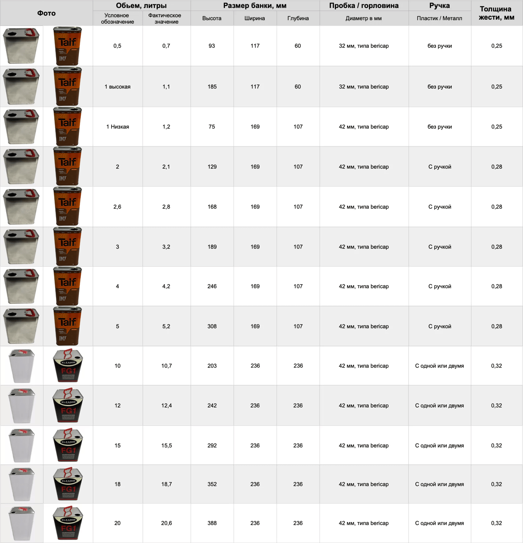 Производство жестяных канистр