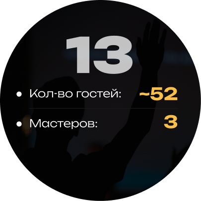 Кейтеринг на 13 кальянов