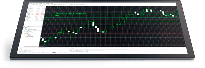 FxPro metatrader