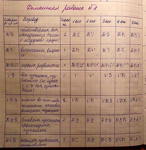 Курсы японского языка для начинающих