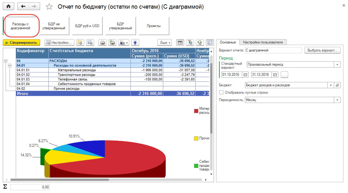 1с отчет с диаграммой