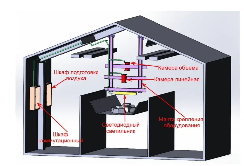 Линейная камера машинного зрения