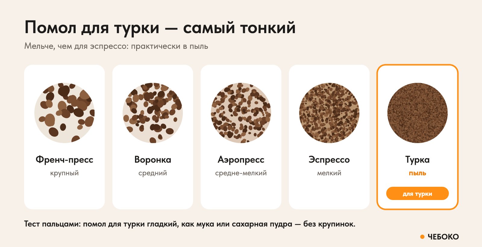 Помол кофе для турки в сравнении с помолом для френч-пресса, воронки, аэропресса и эспрессо