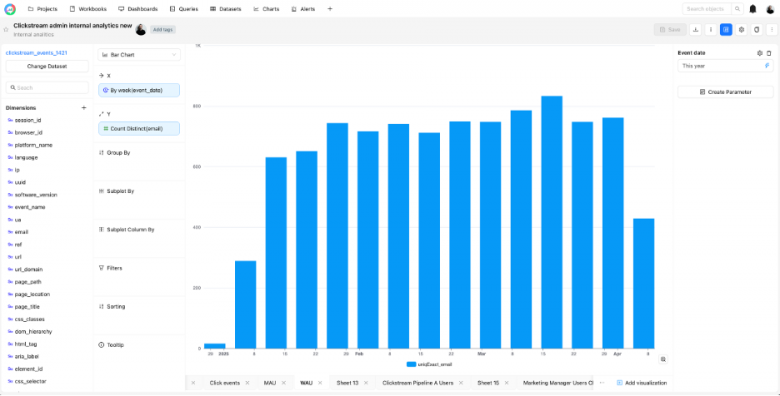 Интерфейс redash-charts (Bar chart)