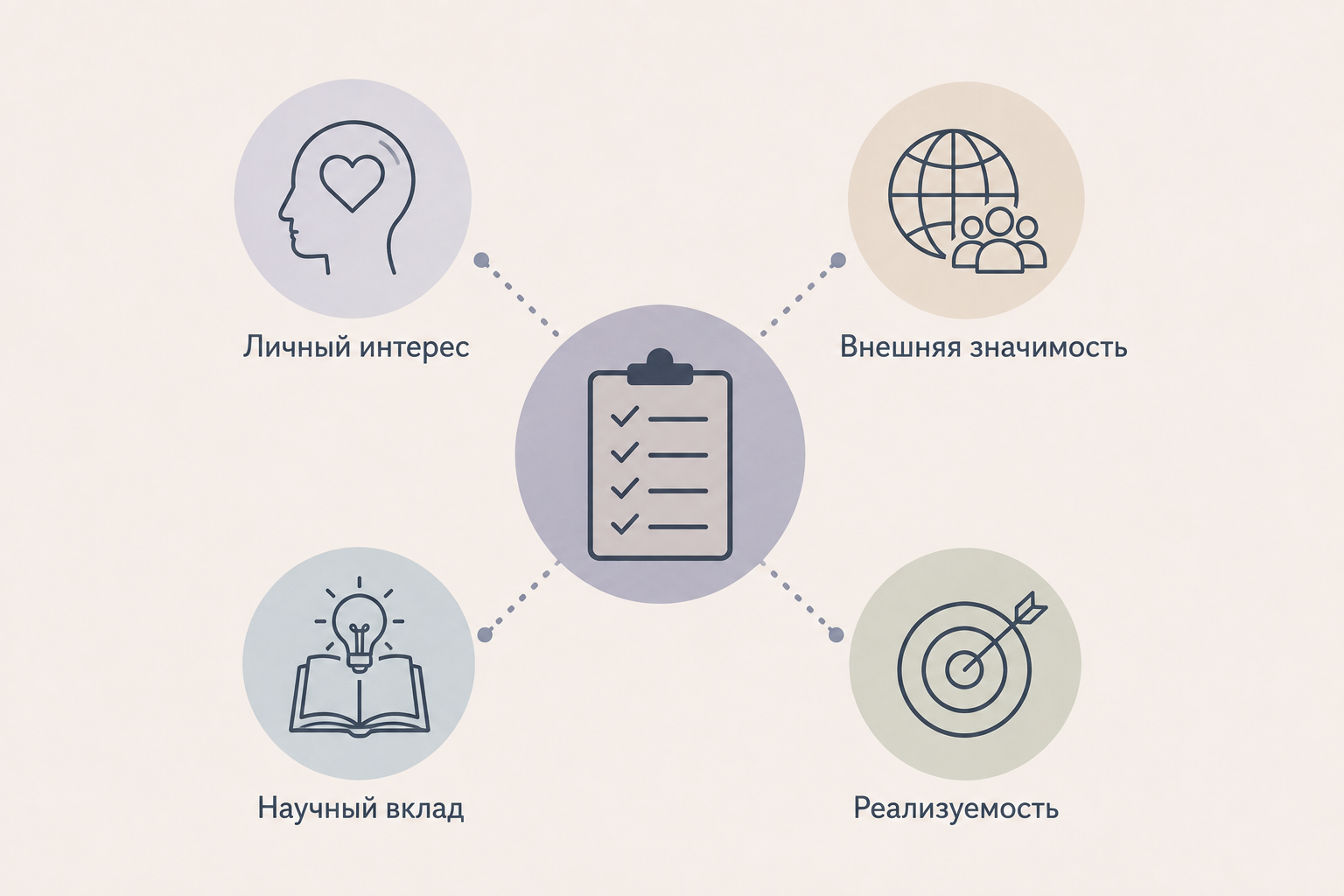 Четыре ключевых критерия помогут сделать правильный выбор