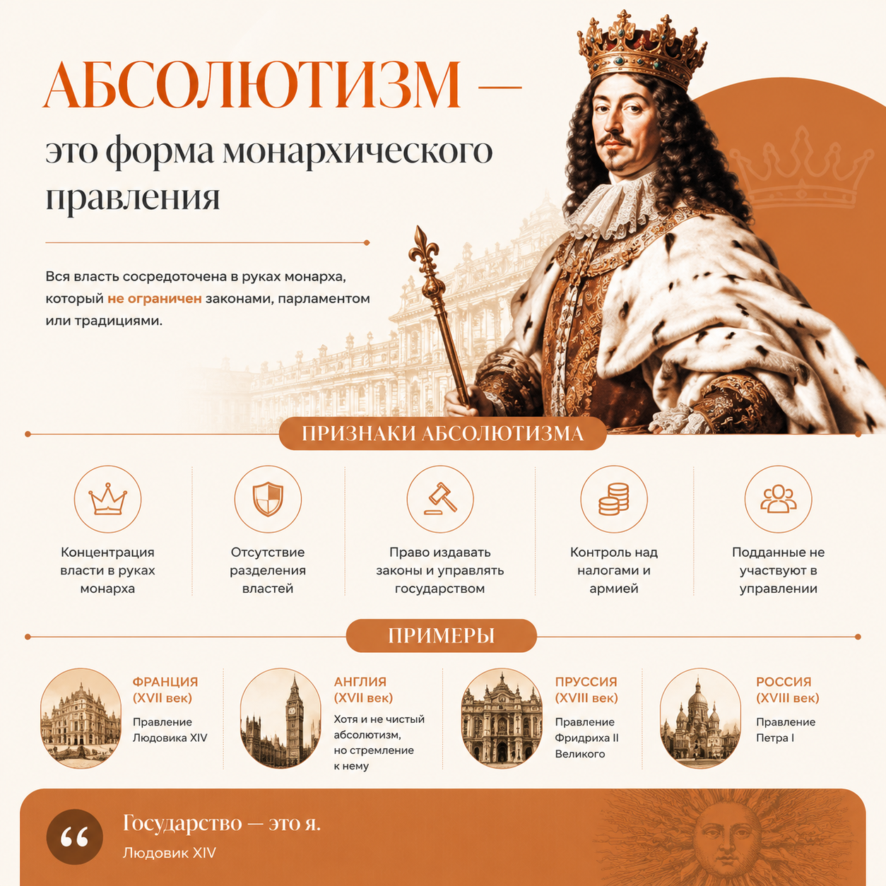 Абсолютизм: форма правления и её особенности