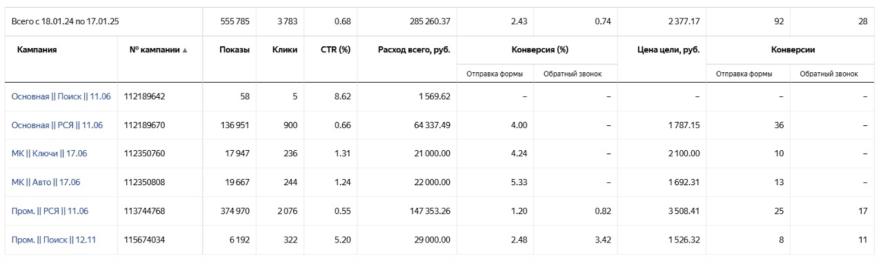 Контекстная реклама закупок товаров и оборудования из Китая