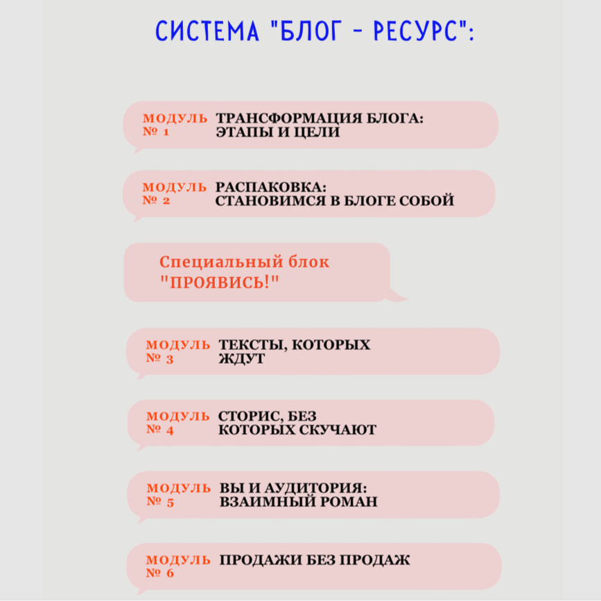 Программа курса «Мой блог: любовь и система» — схема
