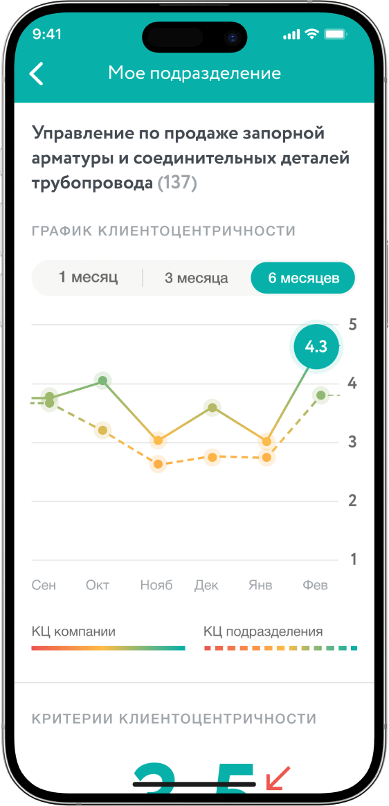 Аналитика выгорания и клиентоориентированности сотрудников