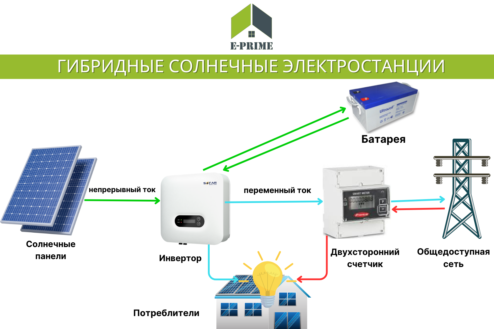 Электрическая схема солнечной электростанции